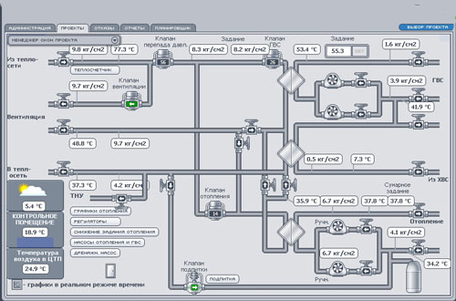 Пример системы управления